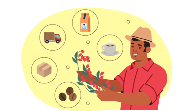 Promover a cadeia de valor sustentável